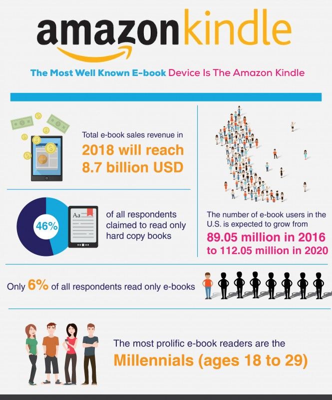 why to read eBooks infographic